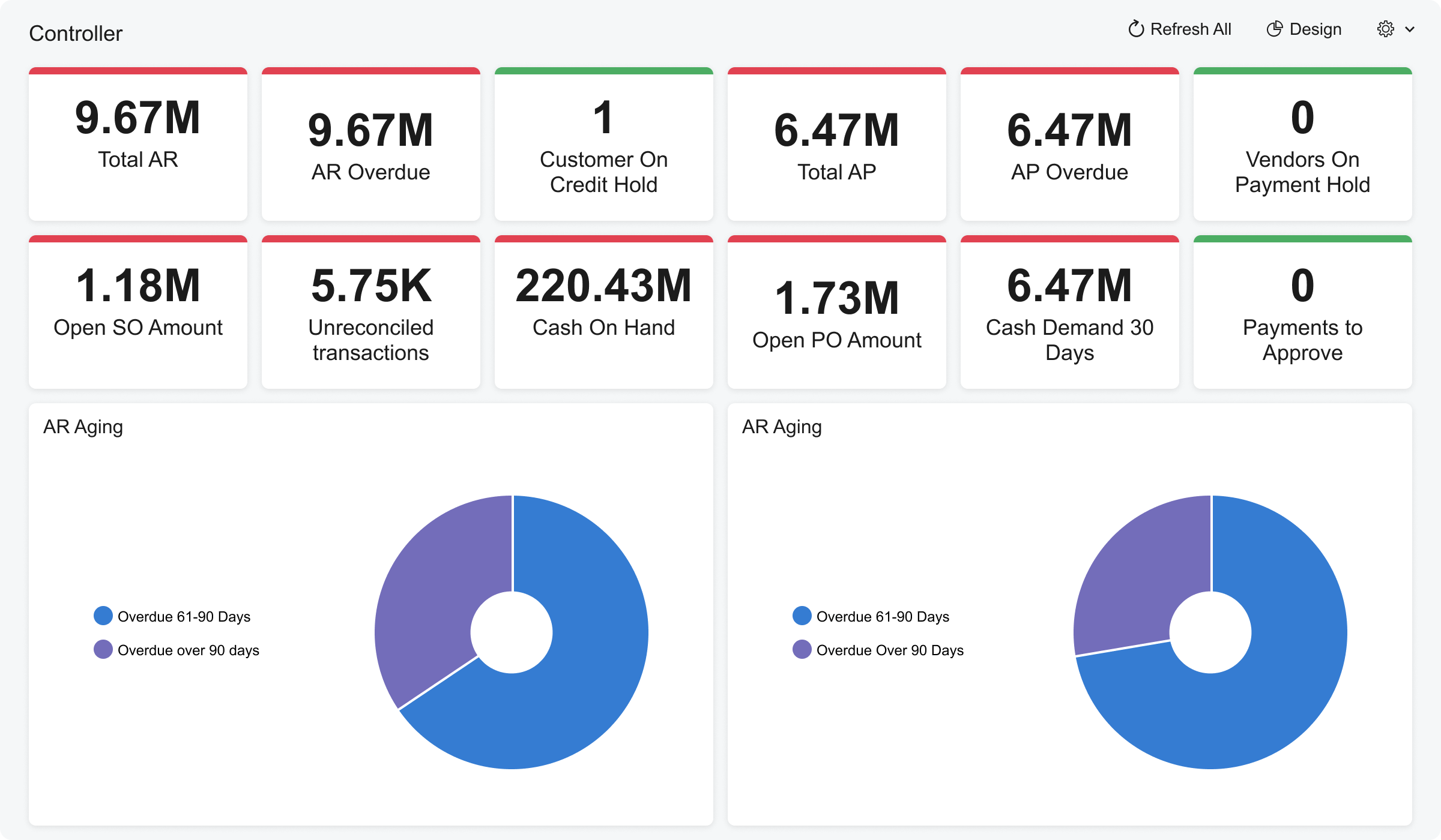 Acumatica Cloud ERP unified dashboard