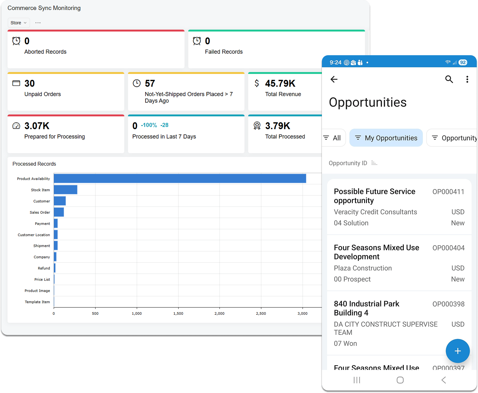 One inventory pool. Every sales channel.